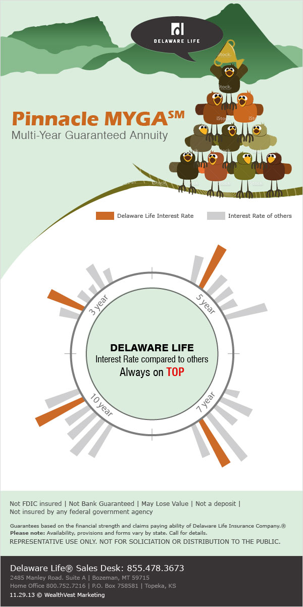 Delaware Life - Infographics Design